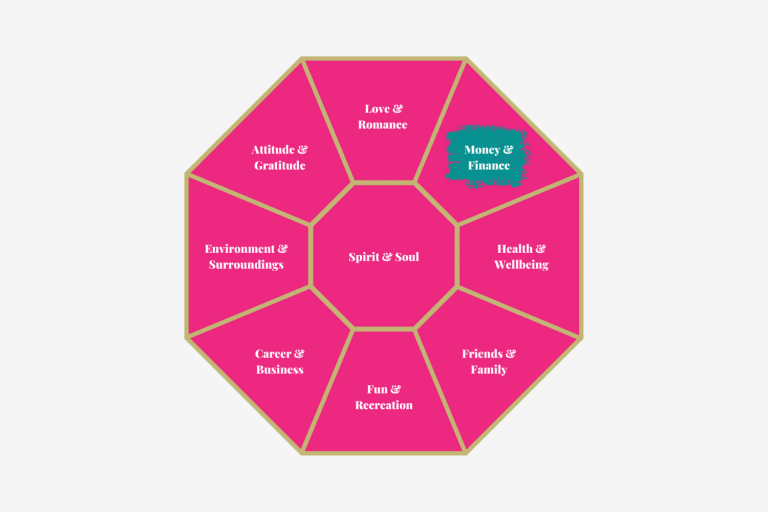 The Jewel of Life System Facets: Spirit & Soul, Love & Romance, Money & Finance, Health & Wellbeing, Friends & Family, Fun & Recreation, Career & Business, Environment & Surroundings and Attitude & Gratitude