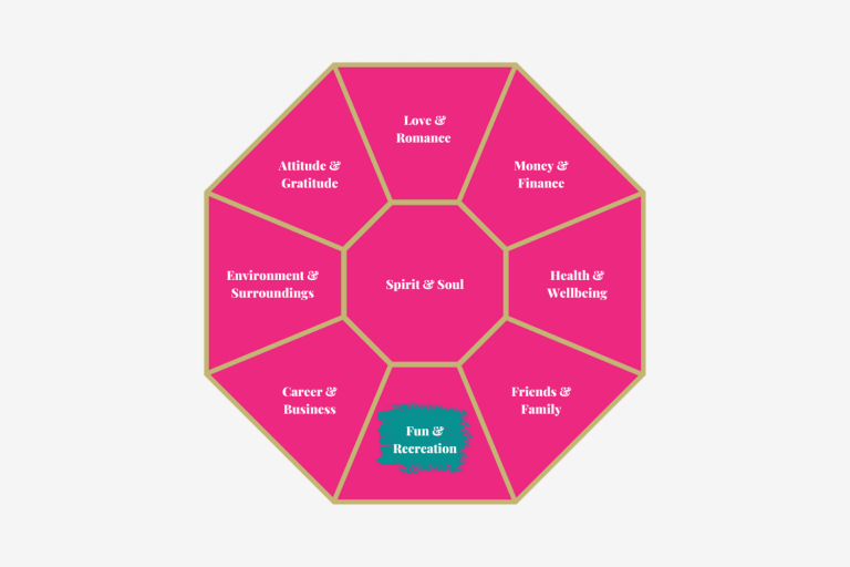 The Jewel of Life System Facets: Spirit & Soul, Love & Romance, Money & Finance, Health & Wellbeing, Friends & Family, Fun & Recreation, Career & Business, Environment & Surroundings and Attitude & Gratitude