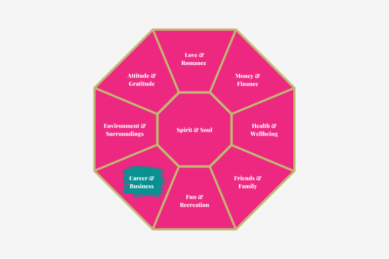 The Jewel of Life System Facets: Spirit & Soul, Love & Romance, Money & Finance, Health & Wellbeing, Friends & Family, Fun & Recreation, Career & Business, Environment & Surroundings and Attitude & Gratitude