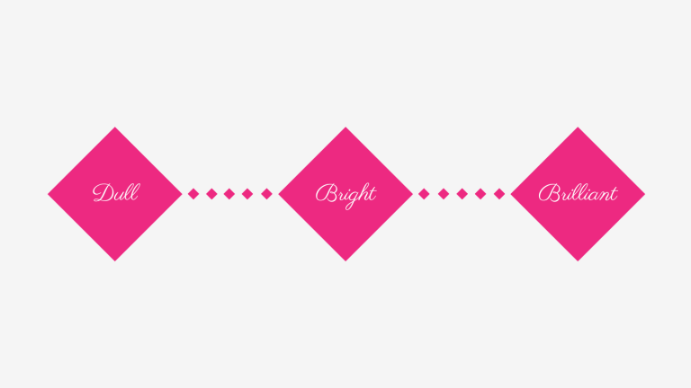 The Brilliance Scale: Dull, Bright, Brilliant